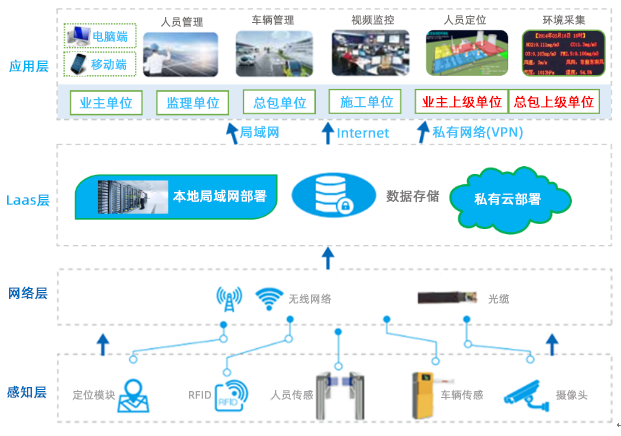 施工现场智慧安防解决方案01.png