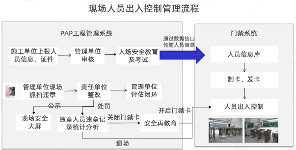 施工现场智慧安防解决方案03.png