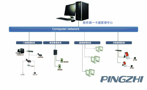 万达广场系统拓扑图.jpg