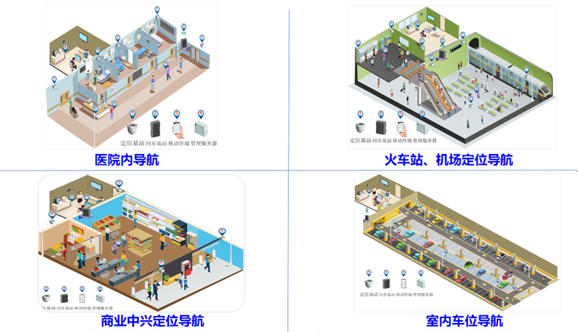 低精度应用场景—室内导航